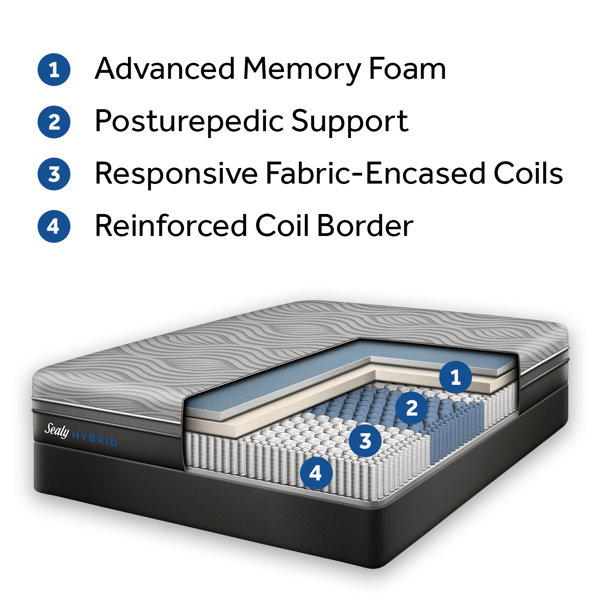 Sealy Hybrid Performance Kelburn II 13" Medium Hybrid Mattress